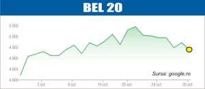 Declin pe pieţele europene